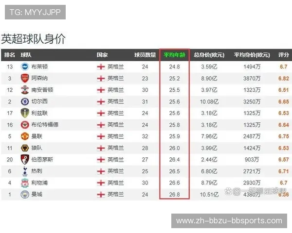 英超各球队身价排行与市场影响力
